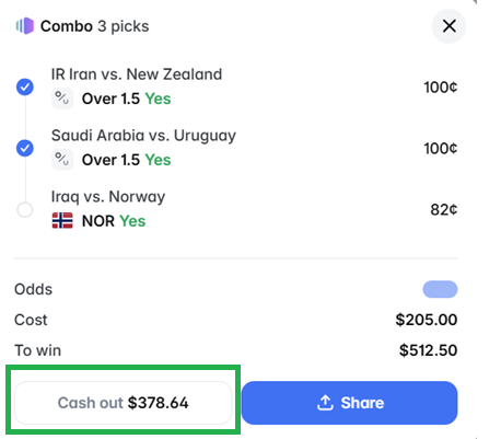 The image shows a list of options for betting on World Cup matches, including combo bets that combine any two matches into one single bet. The image also highlights the Cash Out feature which can be used to place a specific amount, $3778.64 in this case, and share the match results with others. This feature allows people to quickly make and manage their bets easily. The post provides information about these features of the betting platform, giving users the ability to efficiently place their bets on the World Cup using Polymarket's services.