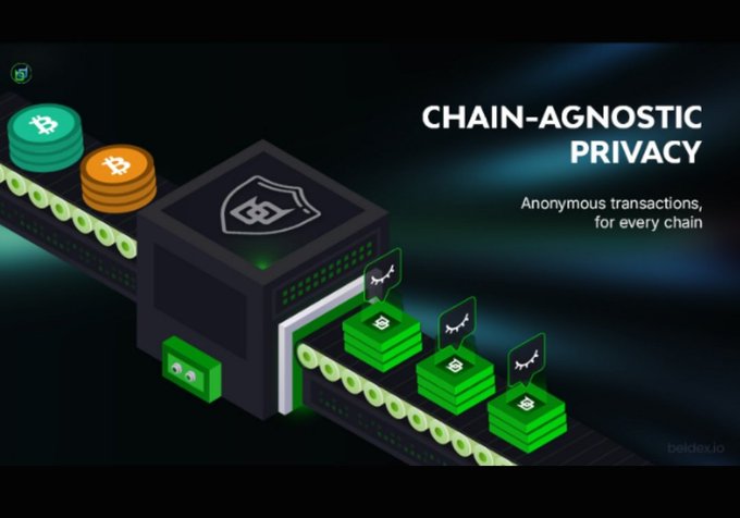 A promotional graphic titled 'CHAIN-AGNOSTIC PRIVACY' by beldex.io showing animated cryptocurrency coins on a conveyor belt with the tagline 'Anonymous transactions, for every chain'.