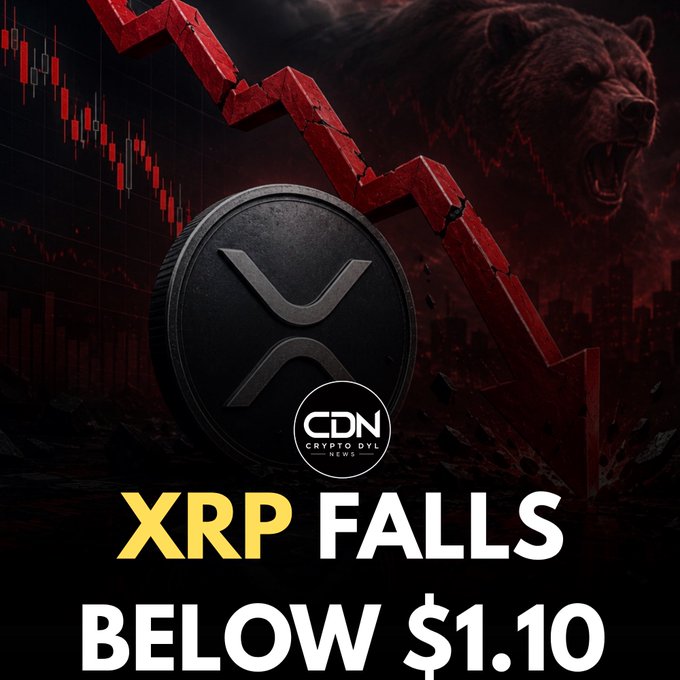 A dramatic graphic showing a black XRP coin against a dark background featuring a roaring bear, red downward-pointing arrows, and a falling candlestick chart. The headline "XRP FALLS BELOW $1.10" is displayed prominently alongside the CDN (Crypto Daily News) logo.