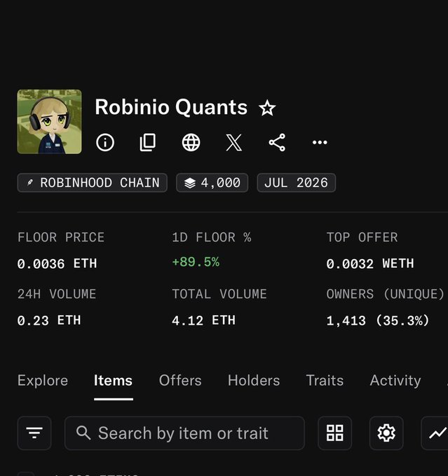 NFT collection page on OpenSea for 'Robinio Quants' on the Robinhood Chain, showing 4,000 items, a floor price of 0.0036 ETH (+89.5% in 1D), and 1,413 unique owners.