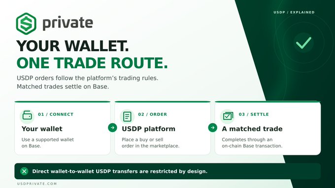 An infographic for 'USDP private' explaining the trade process with three steps: '01 / CONNECT Your wallet', '02 / ORDER USDP platform', and '03 / SETTLE A matched trade', noting that 'Direct wallet-to-wallet USDP transfers are restricted by design.'