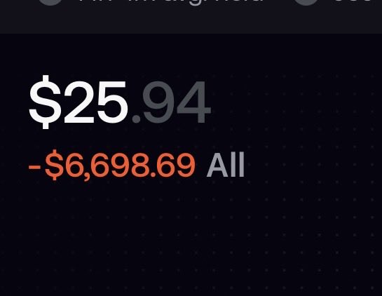 A screenshot of a financial portfolio dashboard displays a balance of $25.94 with a total all-time loss of -$6,698.69, visually supporting the caption "anyone performed worse on @fomo?" by illustrating a substantial trading deficit.