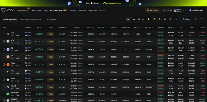 A trading dashboard on the VOOI platform displaying an 'Arbitrage desk' with various cryptocurrency pairs and their price changes, with ACE showing +581.6% and IBOT +514.1%.