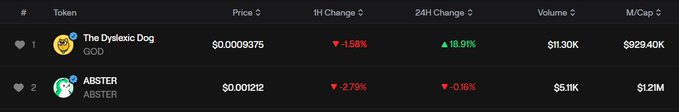 A cryptocurrency price tracking table displays two tokens: 'The Dyslexic Dog' (GOD) at $0.0009375 with an 18.91% increase, and ABSTER at $0.001212.