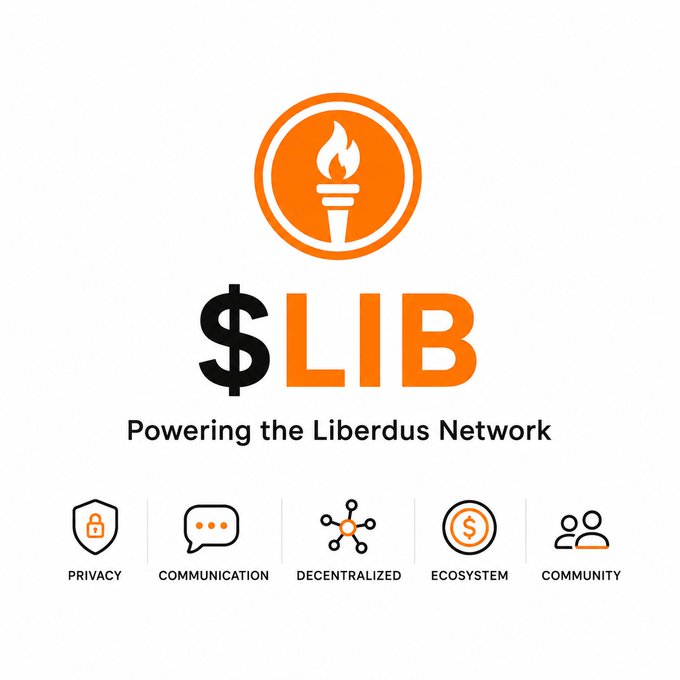 The image showcases the $LIB token logo with a torch icon and the tagline "Powering the Liberdus Network," accompanied by icons representing its core functions: Privacy, Communication, Decentralized, Ecosystem, and Community—visually reinforcing the post's message about $LIB serving as the foundational utility token at the center of the Liberdus ecosystem for transaction fees and network participation.