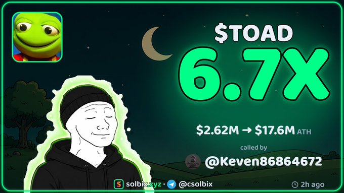 A neon-green graphic showcasing $TOAD's 6.7x surge from $2.62M to $17.6M, featuring a green frog logo and a troll-faced "Wojak" character pointing upward, with the call attributed to @Keven86864672 on the @csolbix channel 2 hours ago. The bold "6.7x" highlight visually celebrates the rapid price gain described in the post.