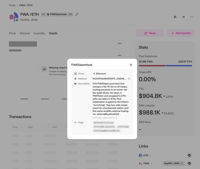 A screenshot of a cryptocurrency interface for the "FWA / ETH" pool with a popup describing the "FWATokenHook" on Ethereum.