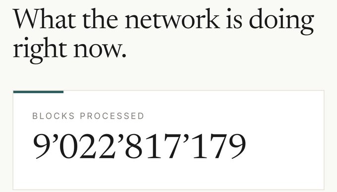 A dashboard titled "What the network is doing right now" shows a "BLOCKS PROCESSED" counter at 9,022,817,179, indicating $ICP is approaching the 10 billion block milestone mentioned in the post.