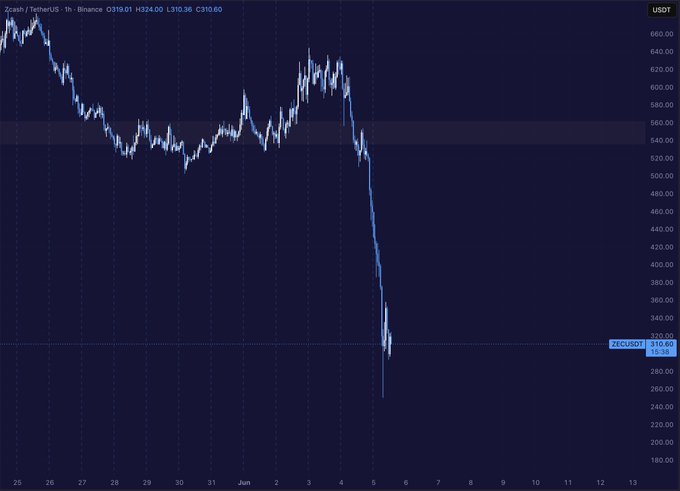 In this image, a graph represents the declining value of a currency over time against the US dollar. The downward movement suggests a potential vulnerability or instability in the currency's value as indicated by artificial intelligence detection. This may lead to possible financial crises, affecting global economies and markets. The focus of this analysis is on identifying the vulnerabilities and analyzing how they may impact different currencies in the future.