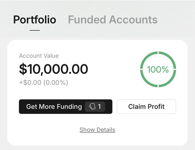 A trading account portfolio dashboard showing an account value of $10,000.00 with 100% allocation, featuring 'Get More Funding' and 'Claim Profit' buttons.