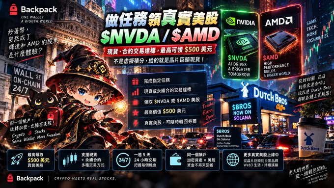 A promotional banner for Backpack wallet featuring anime-style art, advertising real U.S. stock tasks for $NVDA (NVIDIA) and $AMD with rewards up to $500, including a 'Dutch Bros $BROS NOW ON SOLANA' mention.