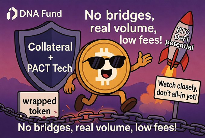 A cartoon Bitcoin character wearing sunglasses walks past broken chain links labeled "wrapped token" toward a rocket marked "BTC DeFi potential," with a sign warning "Watch closely, don't all-in yet!" and text promoting DNA Fund's "Collateral + PACT Tech" with the tagline "No bridges, real volume, low fees!" — visually reinforcing the post's cautious optimism about Pact Swap's cross-chain solutions for trust, fees, and BTC DeFi access.
