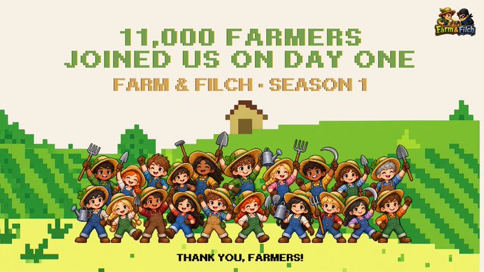 Pixel art promotional graphic for Farm & Filch Season 1 celebrating '11,000 Farmers Joined Us On Day One' with 'Thank You, Farmers!' displayed beneath an illustration of farming characters.