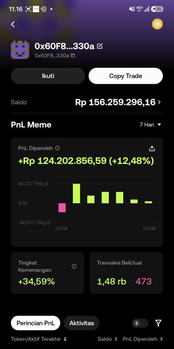 A screenshot of a crypto trading portfolio showing wallet address "0x60F8…330a" with a balance of Rp 156,259,296,16 and a PnL of +Rp 124,202,856,59 (+12.48%) on Meme tokens over 7 days, alongside a 34.59% win rate and 1.48B in buy/sell transactions—likely the wallet being referenced in the post as someone who allegedly copies the poster's trades.