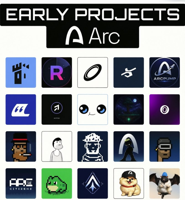 The image showcases a grid titled "EARLY PROJECTS" under the Arc logo, displaying 20 project thumbnails including Tower, R (Robin), ArcPump, Acton, Citizens, and others, likely representing the Arc Chain ecosystem's early projects mentioned in the post.