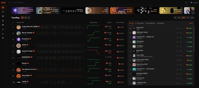 The image shows a detailed page of information from a website called "Ordinals". The website provides various types of lists, rankings or rankings, as well as other related information such as recommendations and advice for buying something called "ordinals", which may be associated with online gaming, streaming, or other digital activities. This post focuses on explaining the features of the website in detail and provides a list of suggestions to buy those items at their best value from the site.