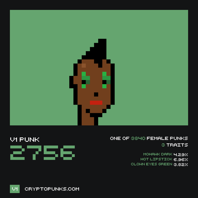 CryptoPunk #2756, one of 3840 female punks with 3 traits: Mohawk Dark (4.23%), Hot Lipstick (6.96%), and Clown Eyes Green (3.82%).