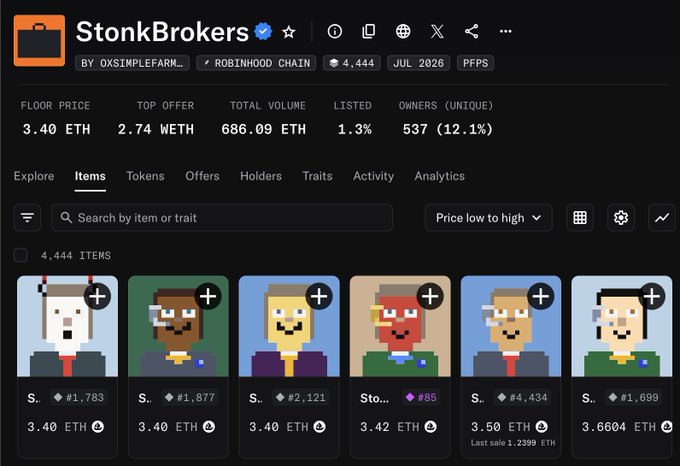 A StonkBrokers NFT collection page on OpenSea displays 4,444 pixel-art characters with floor price 3.40 ETH, listed on Robinhood Chain.