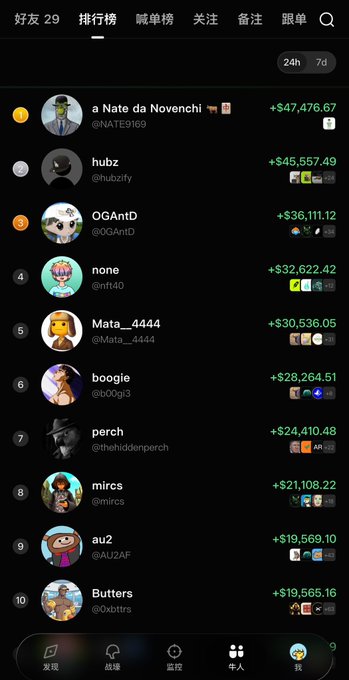A dark-themed mobile leaderboard screen in Chinese showing the top 10 users for 24h or 7d, with 'a Nate da NovenchI' ranked #1 with +$47,476.67, followed by 'hubz' and 'OGAntD'.