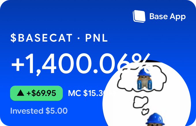 The image displays a Base App portfolio screenshot showing "$BASECAT" with an impressive gain of "+1,400.06%" (+$69.95), a market cap of "$15.3" million, and an initial investment of just $5.00, alongside a doodle of a cat wearing a blue cap thinking about itself. The meme humorously captures the viral sentiment in the caption "OMG, who did this? $BASECAT is flying," reflecting surprise and excitement over the meme coin's massive price surge from such a small initial investment.