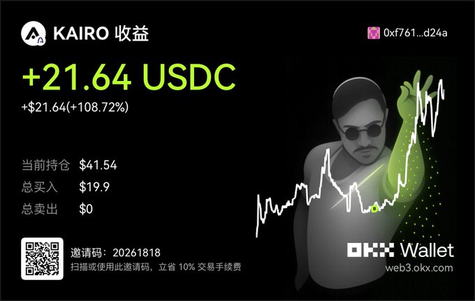 An advertisement displays KAIRO crypto returns of +21.64 USDC (+108.72%) via OKX Wallet, with a cartoon figure and rising chart graphic.
