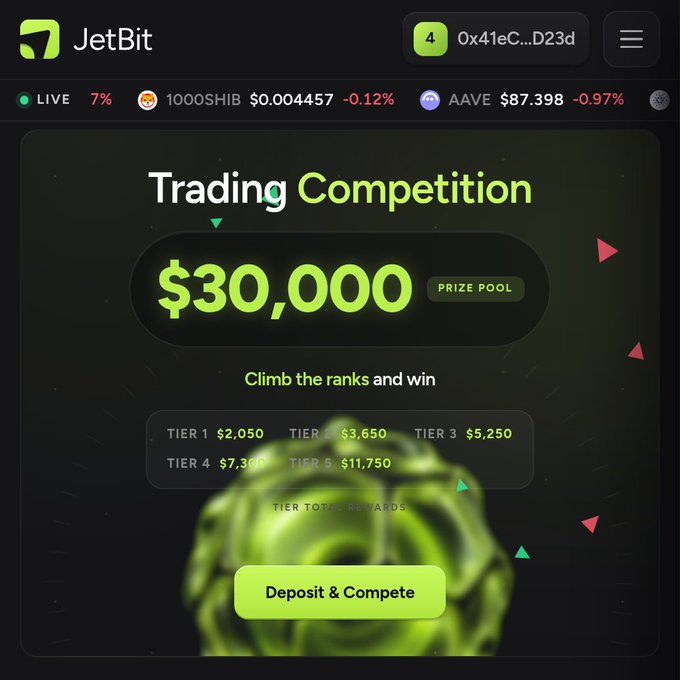 A screenshot of the JetBit trading platform showing a 'Trading Competition' with a $30,000 prize pool divided into five tiers, with live market data for 1000SHIB and AAVE at the top.