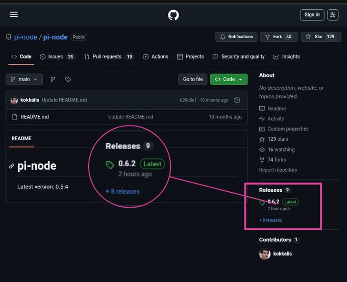 A screenshot of the GitHub repository "pi-node/pi-node" highlights the "Releases 9" section showing version 0.6.2 (Latest) released 2 hours ago, emphasizing the timing of the new Node release.