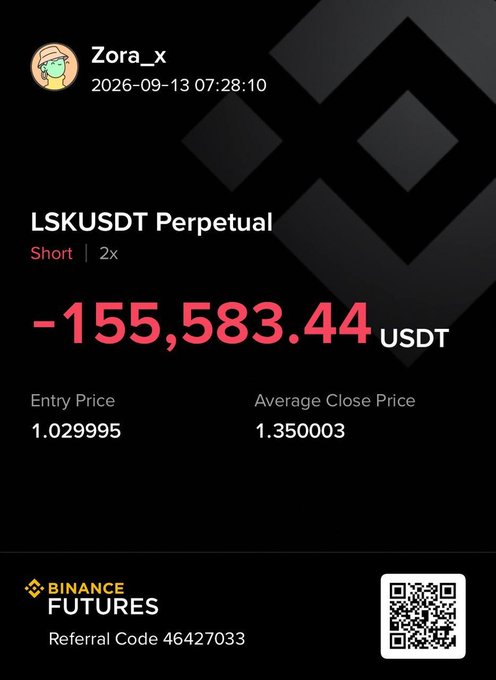 The image shows a Binance Futures trading record for user "Zora_x" displaying a significant loss of **-155,583.44 USDT** on a **2x short position** for the **LSK/USDT Perpetual** pair, with an entry price of 1.029995 and average close price of 1.350003 — illustrating the painful results of shorting LSK as the price rallied against the trader's bet.