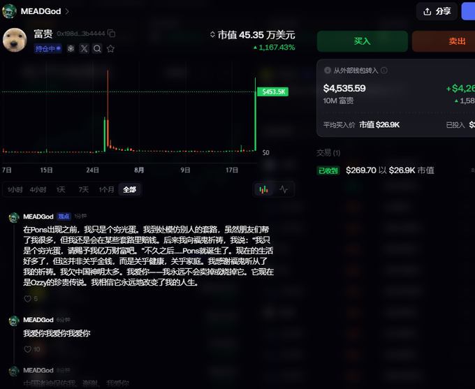 A cryptocurrency trading interface displays a token called "富贵" (Fugui) with a market cap of 45.35万 (~$45,350) and a price of $4,535.59, having spiked +1,167.43% with only 1 active transaction visible, posted by user "MEADGod" alongside promotional Chinese-language posts about "$Pons." The image supports the post's claim of a potential rug pull, showing a token with minimal trading activity that has been pumped dramatically to lure in small investors (10M supply).