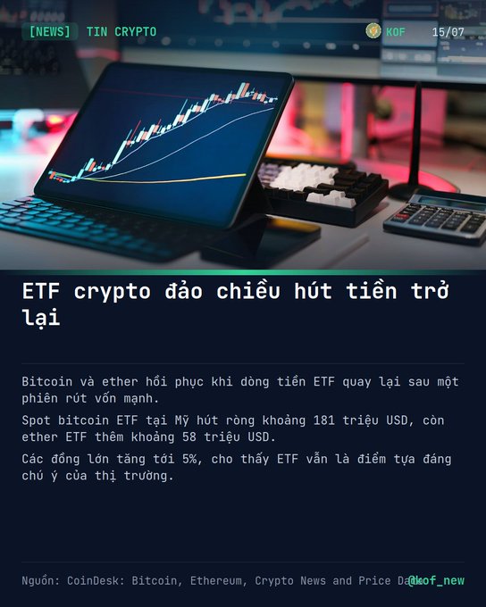 A Vietnamese crypto news article from @kof_news dated 15/07 titled 'ETF crypto đảo chiều hút tiền trở lại' reports that US spot Bitcoin ETFs saw ~$181M inflows and ether ETFs added ~$58M after a major outflow session, with sources citing CoinDesk.
