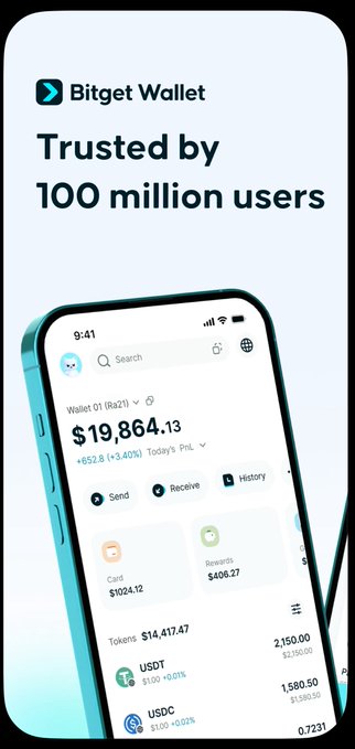 The image is a promotional graphic for Bitget Wallet, featuring a smartphone displaying the app's interface with a wallet balance of $19,864.13 in Wallet 01 (R21), showing a +3.40% increase (+$52.8), along with holdings in USDT ($2,100.00) and USDC. The headline reads "Trusted by 100 million users," reinforcing the post's claim about the wallet's broad user base and highlighting its support for multiple tokens and cross-chain functionality.