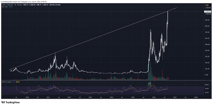 A financial chart from TradingView showing 'hyielding2000 created with TradingView' and Solana/USD data, displaying price action with an upward trendline, candlesticks, and an RSI indicator at the bottom.