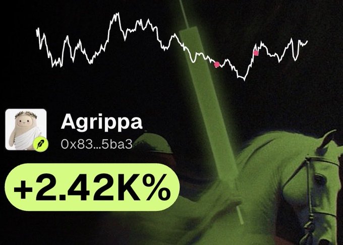 A crypto token advertisement showing a stock chart, the token name 'Agrippa', a contract address '0x83...5ba3', and a large green '+2.42K%' gain over a dark background with a faint green-tinted figure.