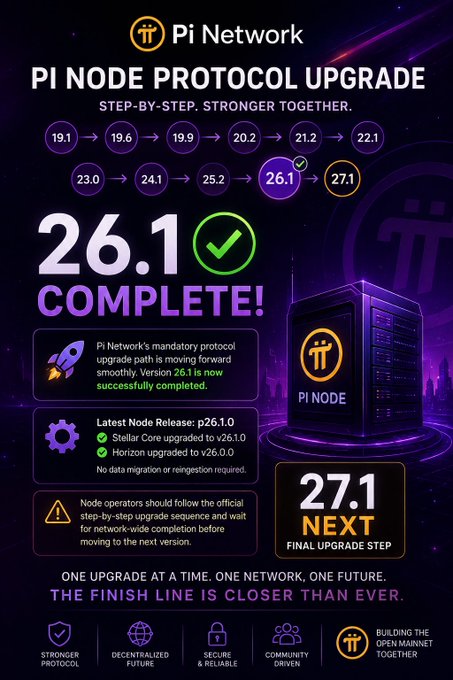 A 'Pi Network' announcement graphic shows the 'PI NODE PROTOCOL UPGRADE' to version 26.1 as complete, with 27.1 marked as the 'NEXT' and final upgrade step.
