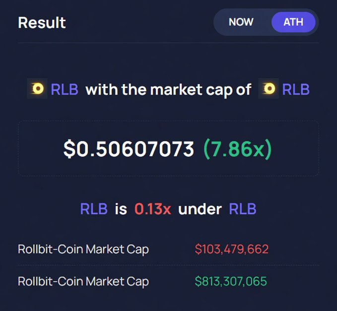A cryptocurrency comparison interface showing the result of matching RLB with the market cap of RLB (Rollbit-Coin), displaying $0.50607073 (7.86x), with RLB currently at $103,479,662 and the target at $813,307,065.