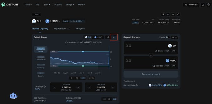 The image shows a computer screen displaying the trading interface for a cryptocurrency, with various options displayed such as "Loan", " Liquidity Pool", and "Price Pool". The main focus of the image is an option labeled "Liquidity Distribution" in the middle right corner, which seems to be relevant to the post.