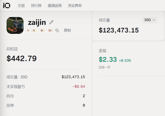 A trading dashboard interface for the IQ platform displaying the username 'zaijin' with a 30-day trading volume of $123,473.15, a total equity of $442.79, and a performance gain of $2.33 (+0.53%).