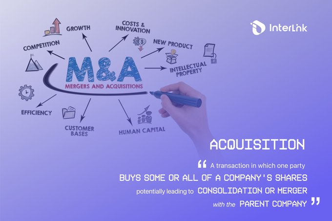 The image features an Interlink-branded graphic about "M&A - Mergers and Acquisitions," with a handwritten mind map highlighting key concepts like growth, competition, costs & innovation, new products, intellectual property, human capital, customer bases, and efficiency, alongside a definition of "Acquisition" as a transaction where one party buys some or all of a company's shares. The visual reinforces the post's context about Interlink Labs' share buyback campaign, illustrating how the company's acquisition of ~92,000 ITL tokens aligns with broader M&A strategy themes of efficiency and consolidation.