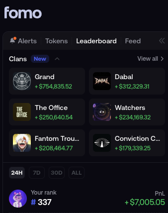 A screenshot of the 'fomo' app showing a leaderboard of clans including Grand, Dabal, The Office, Watchers, Fantom Trou..., and Conviction C..., with the user ranked #337 with +$7,005.05 PnL.