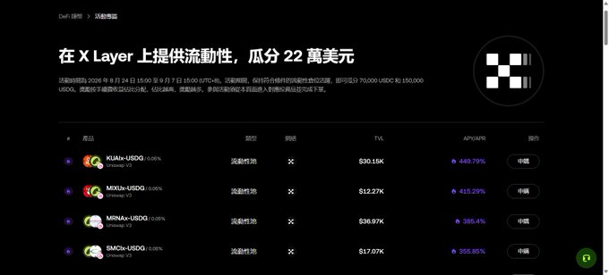 A screenshot of a DeFi platform interface in Chinese shows liquidity pools on X Layer including KUA+USDC, MR8+USDC, MRNA+USDC, and SM2+USDC with various TVL amounts and APR rates.