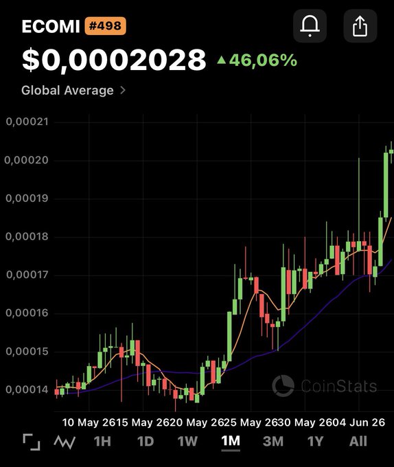 The image features a cryptocurrency chart, which shows an upward trend for Bitcoin and Ether, likely indicating its increasing value against the Dollar. The chart is based on data from 1/6th (1 day) starting from 10-24 May 2015 until 26 January 2016. The title of the image appears to be "Welcome back to the Top 500 crypto coins $OMI!".