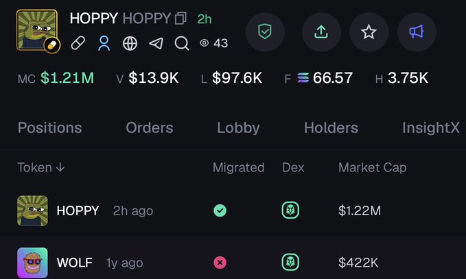 The image shows a screenshot of a trading app called Hoppy, which displays various information about the positions and orders for different cryptocurrencies such as Bitcoin and Ethereum. The app also provides insights into the market cap and token holders. The post on Solana feels like one of those "how is this still this early" plays OG Matt Furie character, same deployer wallet as $WOLF ($240M ATH) first launch from that wallet in 2+ years and people forget Hoppy literally came before $PEPE feels severely underpriced rn.