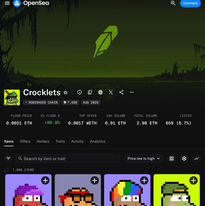 An OpenSea listing for the "Crocklets" collection shows 7,608 items on the Robinhood Chain with a floor price of 0.0021 ETH and a top offer of 0.0017 WETH.