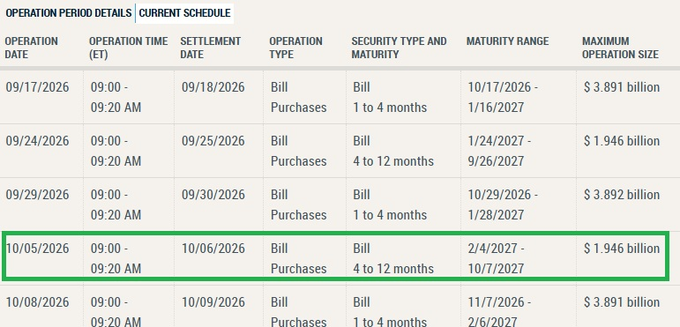 A table titled 'OPERATION PERIOD DETAILS | CURRENT SCHEDULE' listing upcoming bill purchase operations, with the entry for 10/05/2026 highlighted in a green box, detailing a maturity range of 4 to 12 months and a maximum operation size of $1.946 billion.