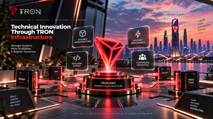 Promotional graphic for TRON DAO highlighting technical innovation through TRON infrastructure, featuring tags like 'Scalable Infrastructure,' 'Efficient Performance,' 'Developer Support,' and 'Continuous Innovation' against a futuristic cityscape backdrop.