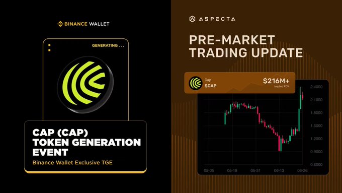 The image announces an upcoming Binance Wallet exclusive Token Generation Event (TGE) for CAP (Cap), shown alongside an Aspecta pre-market trading chart highlighting $CAP's implied FDV of $216M+ as the token prepares to go live for settlement.