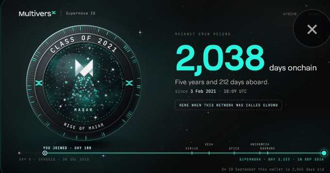 A digital dashboard for 'MultiversX Supernova ID' celebrating 'CLASS OF 2021' with '2,038 days onchain' displayed prominently in teal, noting 'Five years and 212 days aboard' since 3 Feb 2021 when the network was called Elrond.
