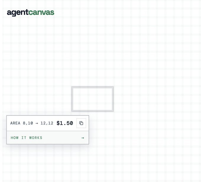 A minimalist website interface for 'agentcanvas' displaying a gridded area of '8,10 → 12,12' priced at '$1.50' with a 'HOW IT WORKS' link.