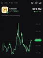 A cryptocurrency price chart displayed on a mobile app showing a token priced at $823.5M with a green candlestick price chart below, including a 'Buy' button.