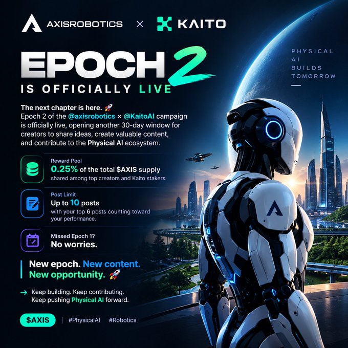 A promotional graphic announces 'EPOCH 2 IS OFFICIALLY LIVE' for a collaboration between AXISROBOTICS and KAITO, offering a reward pool of 0.25% of the total $AXIS supply, with a post limit of 10 posts featuring a futuristic robot against a city backdrop.